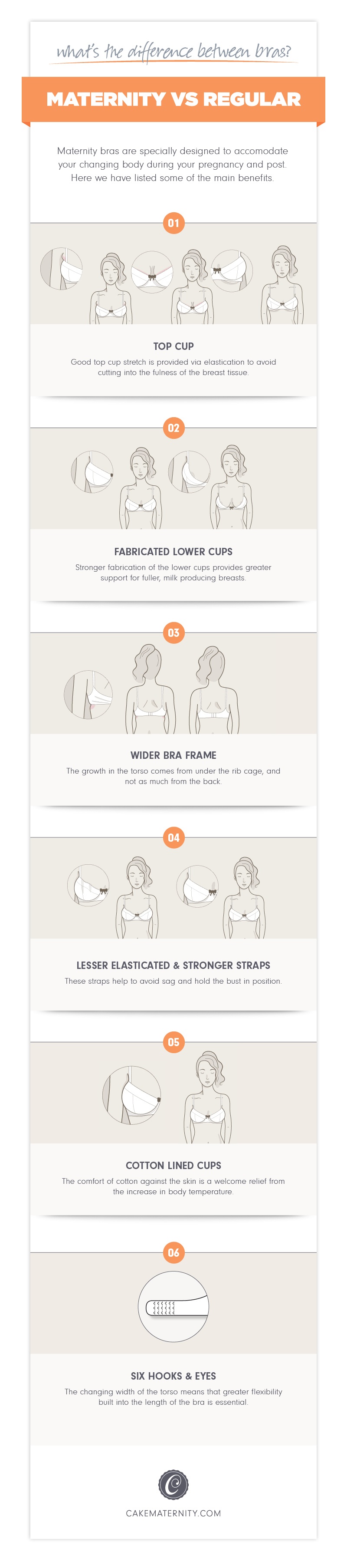 Maternity Bra vs Regular Bra Infographic